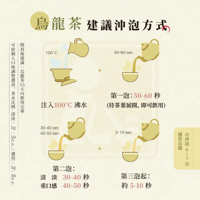 【EiRAKU】永樂烏龍茶150g 四兩 x 1入(中秋禮盒 茶葉 高山茶 阿里山 送禮 伴手禮)