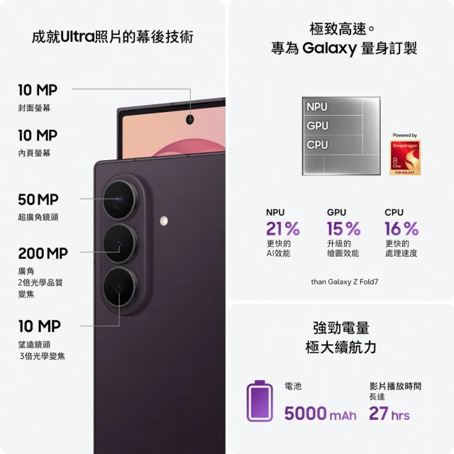 【Samsung 三星】Galaxy Z Fold8 Ultra 5G 8吋(12G/256G/Snapdragon 8 Elite Gen 5/2億畫素/AI手機)