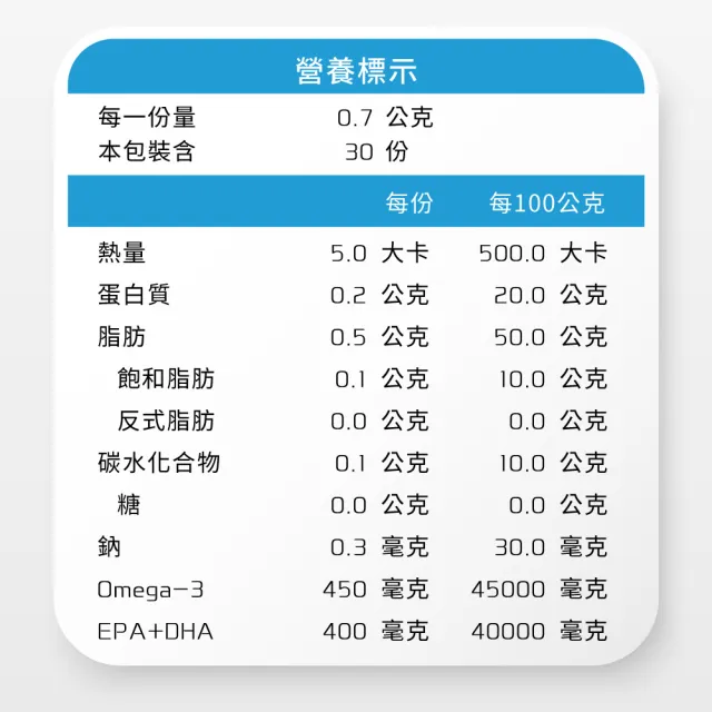【Yakupet 優固倍】Y06抗氧化寵物魚油EX 5盒組150包(狗貓魚油、狗貓皮膚保健 無腥味90%Omega-3、維生素E)