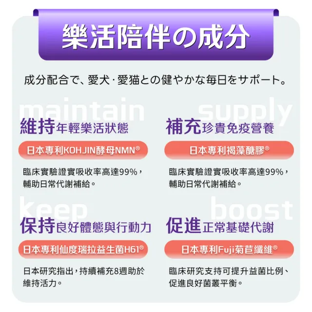 【Yakupet 優固倍】Y03優固膚 1盒組30包(狗貓皮膚保健食品 含魚油、賽洛美、酵母NMN、褐藻醣膠、菊苣纖維)