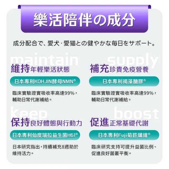 【Yakupet 優固倍】Y01優固關 1盒組30包(狗貓關節保健食品 含UCII、綠唇貽貝、葡萄糖胺、軟骨素、NMN)