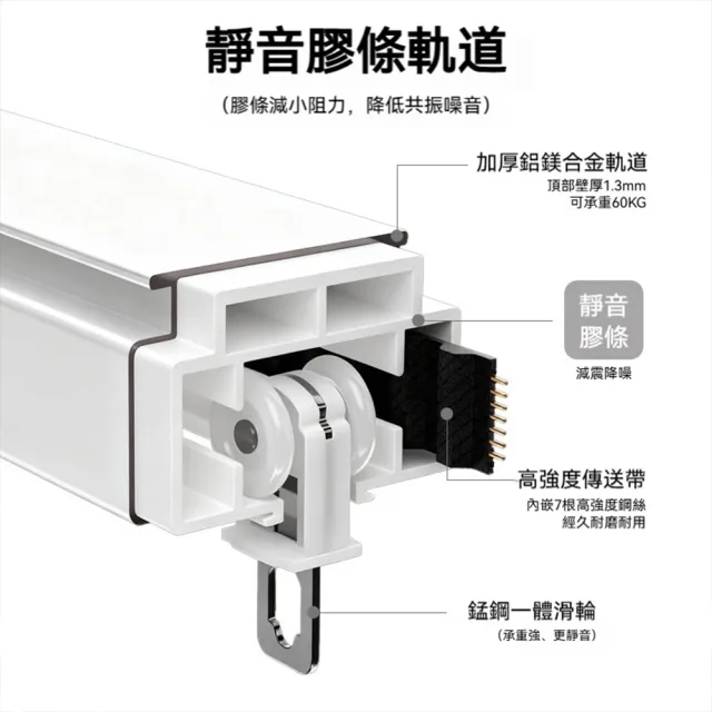 恰好家居 隱藏式窗簾軌道 電動窗簾 智慧窗簾 窗簾桿 遙控控制 奈米靜音軌道 450公分內 預購15天