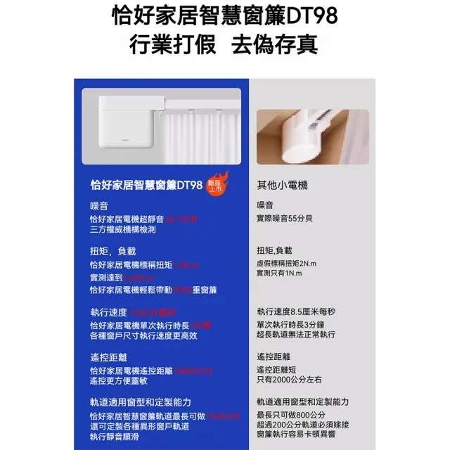 恰好家居 隱藏式窗簾軌道 電動窗簾 智慧窗簾 窗簾桿 遙控控制 奈米靜音軌道 300公分內 預購15天