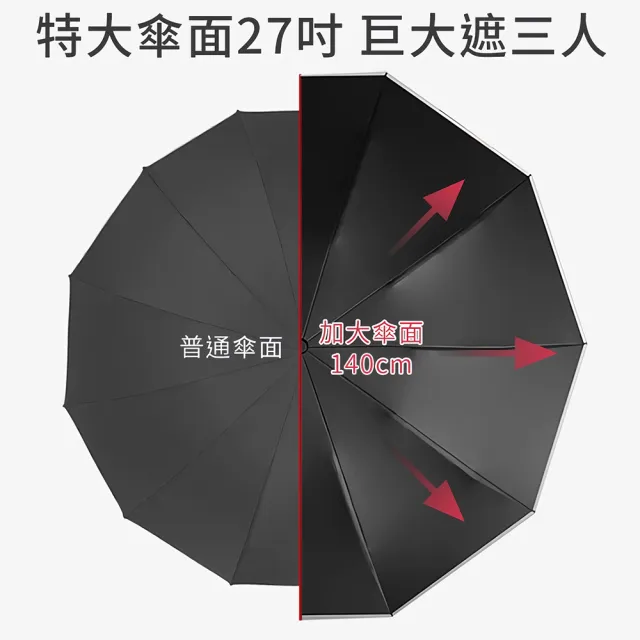 買大送小 27吋特大傘面 10骨抗風反向傘+8骨輕量超防曬UPF50黑膠自動傘(雨季超值組)
