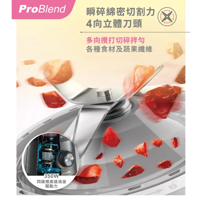 【Philips 飛利浦】抽UX20戰鬥陀螺_活氧迷你果汁機_HR2510/01_超值2入組
