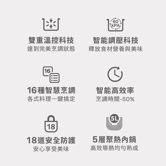【Philips 飛利浦】抽UX20戰鬥陀螺_智慧萬用電子鍋/壓力鍋/萬用鍋_HD2140_白小萬