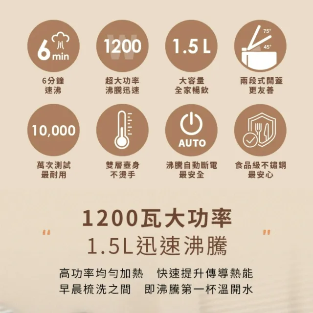 【Philips 飛利浦】迷你電子鍋-小香鍋+不鏽鋼快煮壺1.5L(HD3073+HD9389)