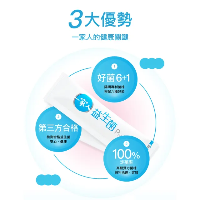 【YM BIOMED 陽明生醫】一家人益生菌1盒(60包/盒 獨家專利益菌  調整體質 幫助消化代謝)
