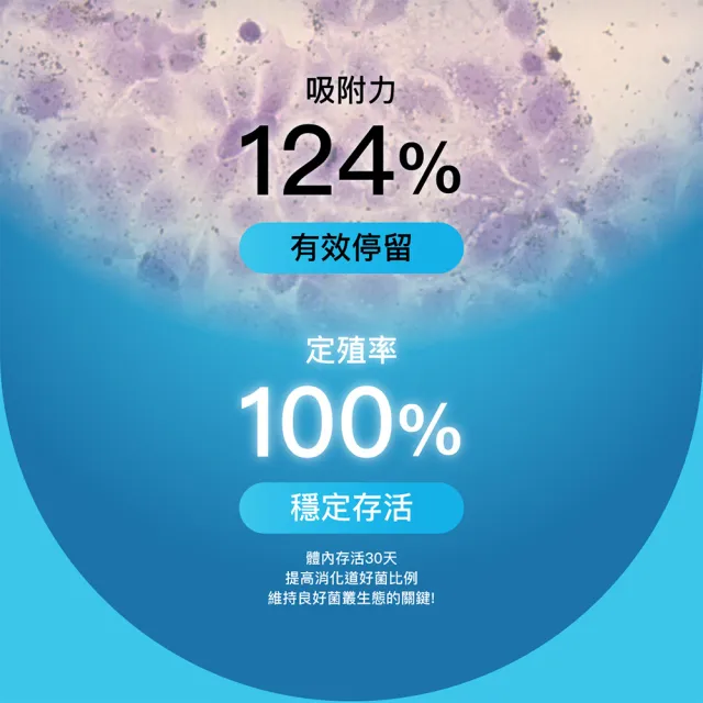 【YM BIOMED 陽明生醫】一家人益生菌1盒(60包/盒 獨家專利益菌  調整體質 幫助消化代謝)