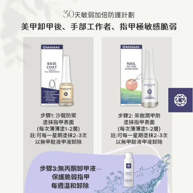 【BAOGAAO】德國 敏弱雙效防護組合 護甲2入組