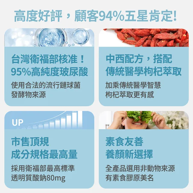 【FJ 豐傑生醫】玻尿酸+卡曼橘-30顆/袋(維生素C抗氧化ｘ養顏美容)