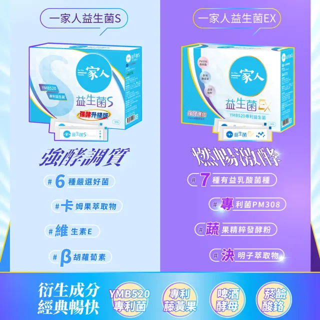 【YM BIOMED 陽明生醫】一家人益生菌EX 30包x1盒(代謝進化 專利菌 藤黃果 蔬果精萃 纖暢)
