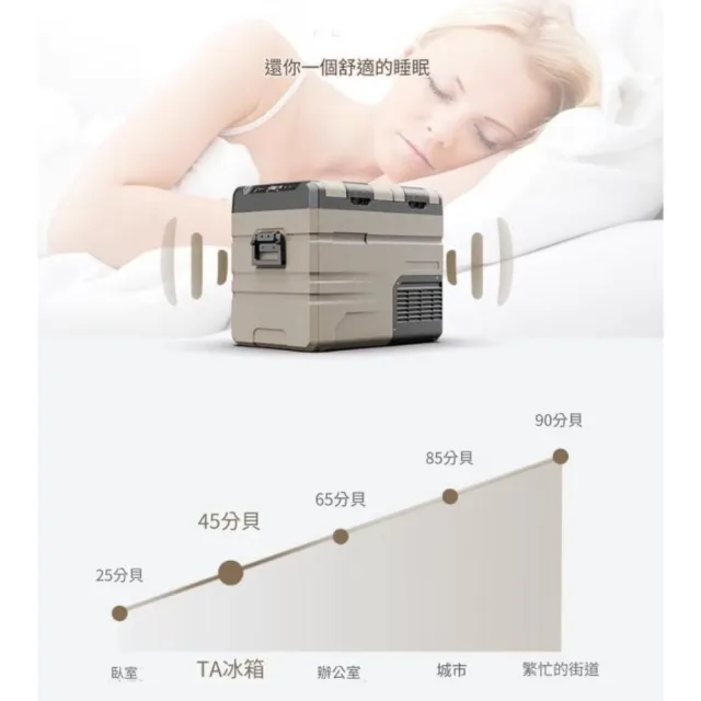 【Alpicool】冰虎 45公升 雙槽雙溫控行動冰箱 車用移動冰箱 露營 壓縮機 冷藏冷凍 TA45 總代理公司貨