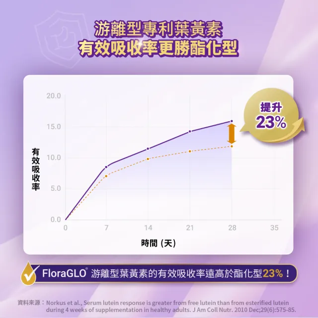 【白蘭氏】強化型葉黃素精華飲 60ml*6入*1盒 共6入(添加珍貴蝦紅素 強化舒緩 全方位晶亮保護)