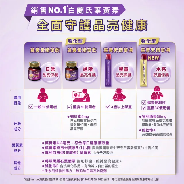 【白蘭氏】強化型葉黃素精華飲 60ml*6入*1盒 共6入(添加珍貴蝦紅素 強化舒緩 全方位晶亮保護)
