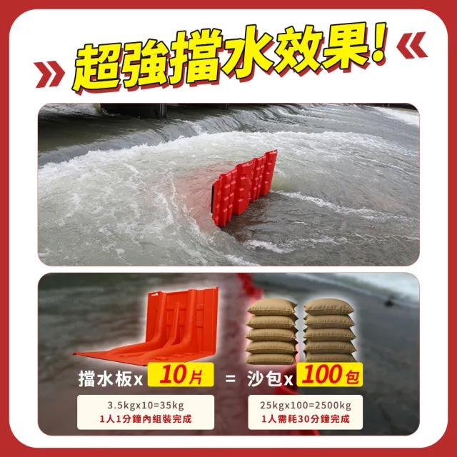 擋水板 5入 防淹水 L型擋水板 緊急沙包 618-WPW706852(門口擋水板 防颱風淹水)