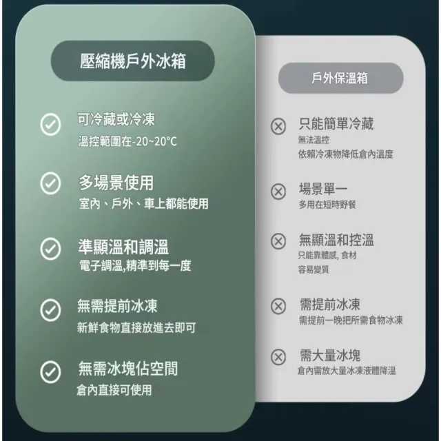 【Alpicool】冰虎 55公升 雙槽雙溫控行動冰箱 車用 露營 壓縮機 冷藏冷凍 軍綠通路限定 總代理公司貨