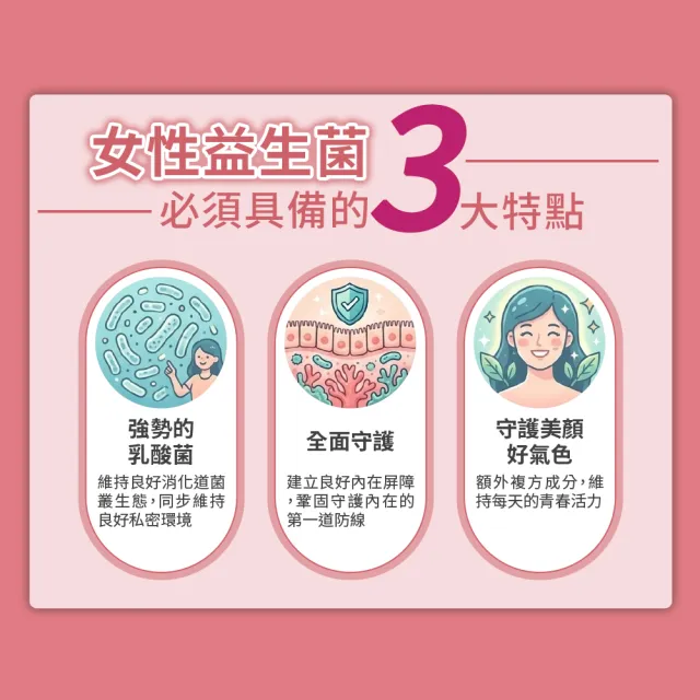 【YouBest 優倍多】蔓越莓益生菌 3入(共90包-順暢益生菌.保證35億活菌.菸鹼素 專利私密益菌 女性專用益生菌