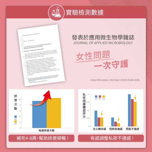 【YouBest 優倍多】蔓越莓益生菌 3入(共90包-順暢益生菌.保證35億活菌.菸鹼素 專利私密益菌 女性專用益生菌
