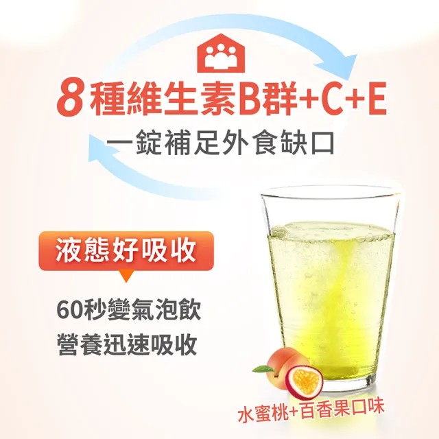 【Heilusan 好立善】綜合維他命發泡錠20錠3入組(水蜜桃百香口味 B群.維他命C+E+葉酸+生物素.液態好吸收)