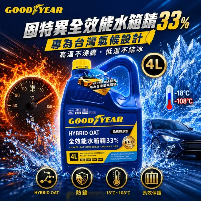 【GOODYEAR 固特異】全效能水箱精33% 4L 冰勁綠 冷卻液|防凍液|免稀釋水箱精|4L水箱精|固特異水箱精