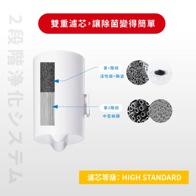 【Cleansui 可菱水】日本製-官方直營龍頭式液晶顯示濾水器EF302+濾芯1顆(共1機+1芯)