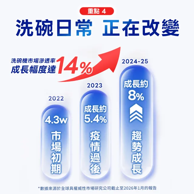 【finish 亮碟】量子極淨洗碗凝珠+軟水鹽2件組(洗碗膠囊/乾硬油污/洗碗機專用洗劑/軟化鹽)