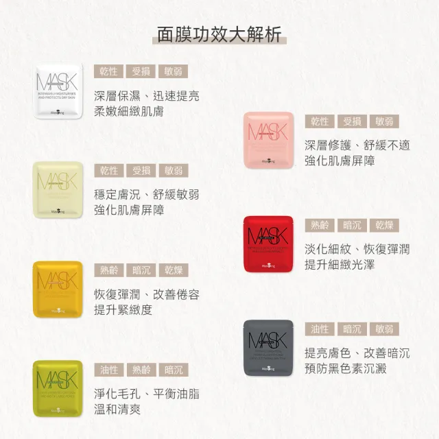 【Masking 膜靚】SPA級 植萃面膜 任選4款(共28片入)