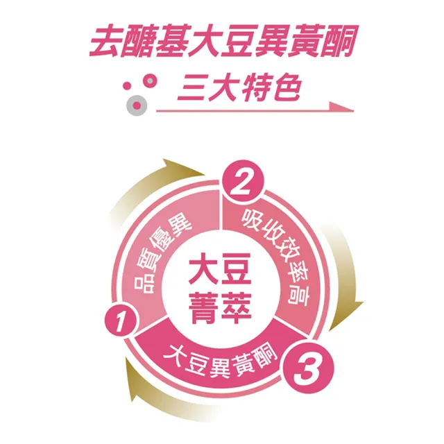 【台塑生醫醫之方】大豆菁萃複方膜衣錠x5瓶(60錠/瓶)