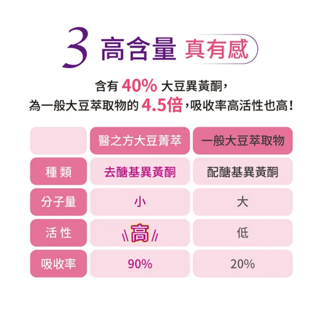 【台塑生醫醫之方】大豆菁萃複方膜衣錠x5瓶(60錠/瓶)