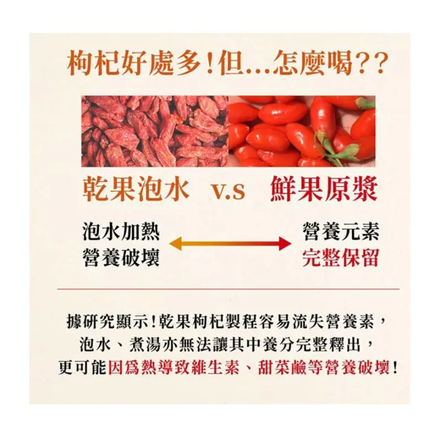 【台塑生醫醫之方】紅寶枸杞飲x3瓶(250ml-共3瓶-李李仁代言)