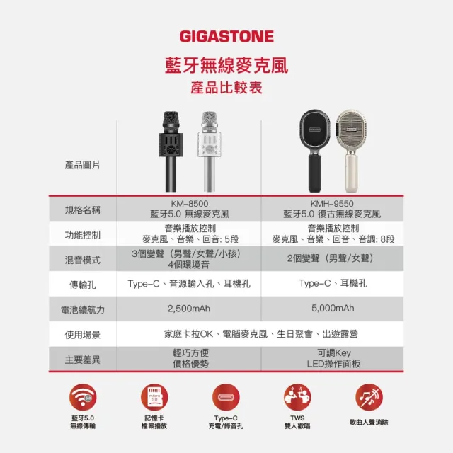 【Gigastone 立達國際】無線藍牙5.0麥克風 KM-8500(單入(支) /內建喇叭/TWS雙人歡唱/原伴唱/唱歌APP/手機)
