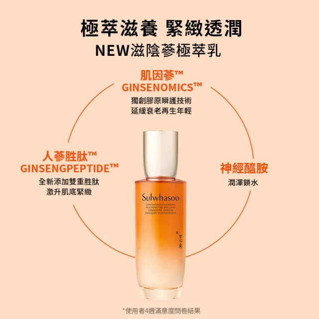 【Sulwhasoo 雪花秀】官方直營 滋陰蔘極萃水150ml(化妝水)