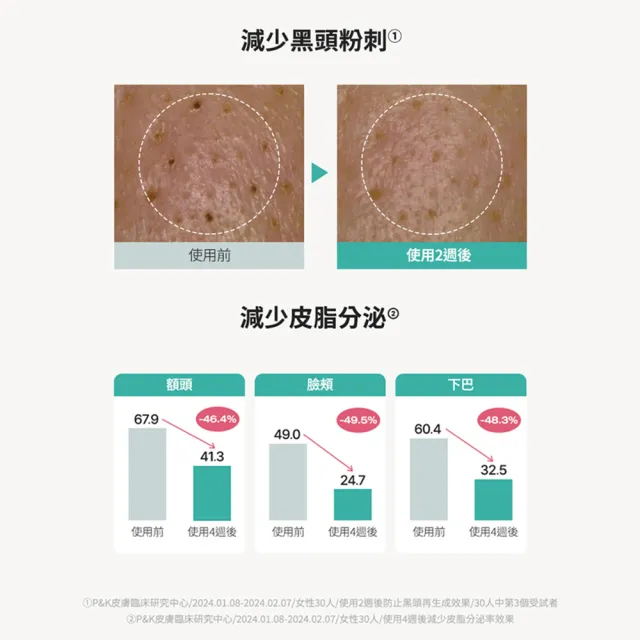 【PHYSIOGEL 潔美淨】積雪草Plus+控油調理精華50ml(毛孔、黑頭髒污、瑕疵、敏感狀況肌)