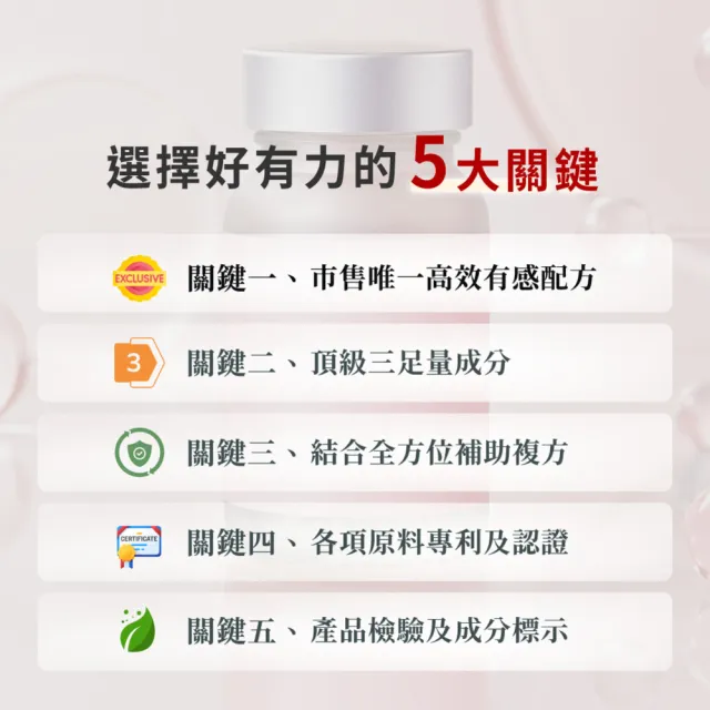 【Daily Check 日食一善】好有力(趙少康推薦 全面性更勝紅麴 日本kaneka還原型Q10.蝦紅素.納豆激酶.胡椒鹼)