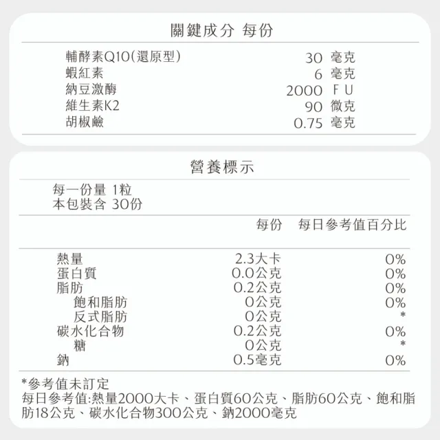 【Daily Check 日食一善】好有力(趙少康推薦 全面性更勝紅麴 日本kaneka還原型Q10.蝦紅素.納豆激酶.胡椒鹼)