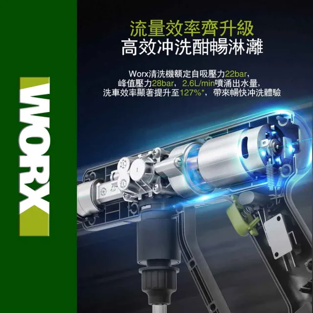 【WORX 威克士】20V 無線高壓清洗機 WU623.1(高壓清洗機 便攜式清潔機 鋰電高壓洗車機 無線高壓洗車機)