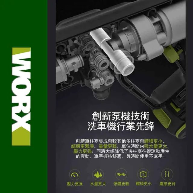【WORX 威克士】20V 無線高壓清洗機 WU623.3(高壓清洗機 便攜式清潔機 鋰電高壓洗車機 無線高壓洗車機)