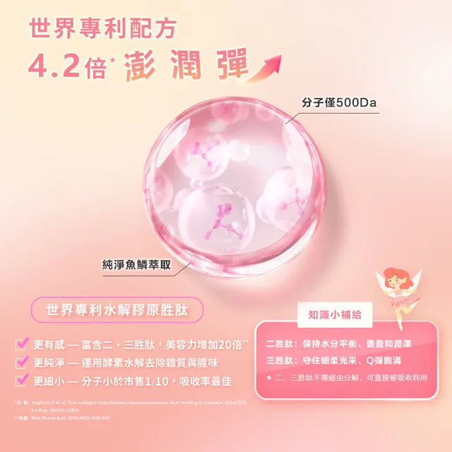 【iHDoc】頂級膠原蛋白胜(共108日份；3袋組)