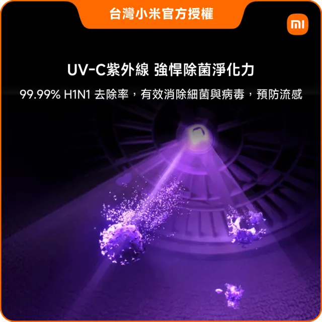 【小米】雙機組Xiaomi米家空氣清淨機 6 (小米官方授權代理/10-15坪適用/一年保固/米家APP/ AC-M25-SC)
