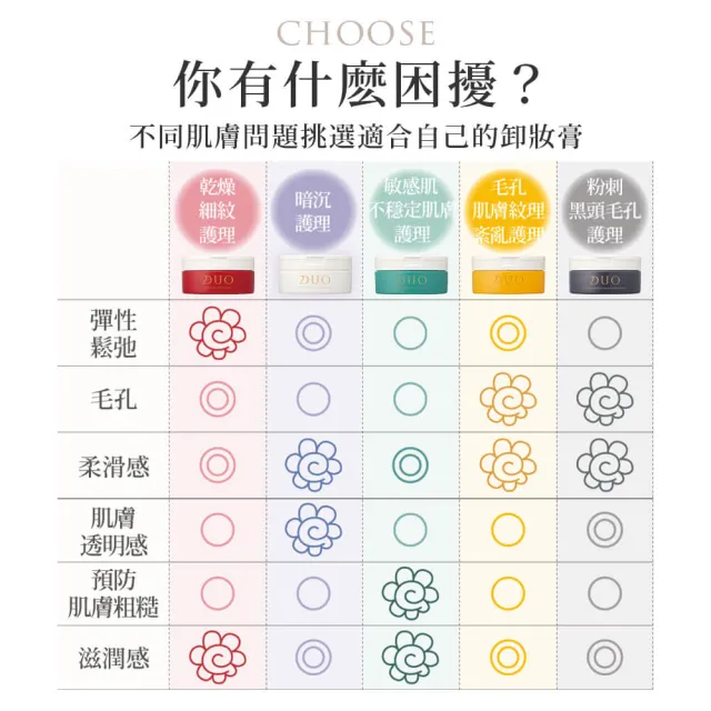 【DUO 麗優】全新升級！超值三入任選_五效合一卸妝膏EX 90g(日本卸妝膏排行第一/洗後滋潤保濕)