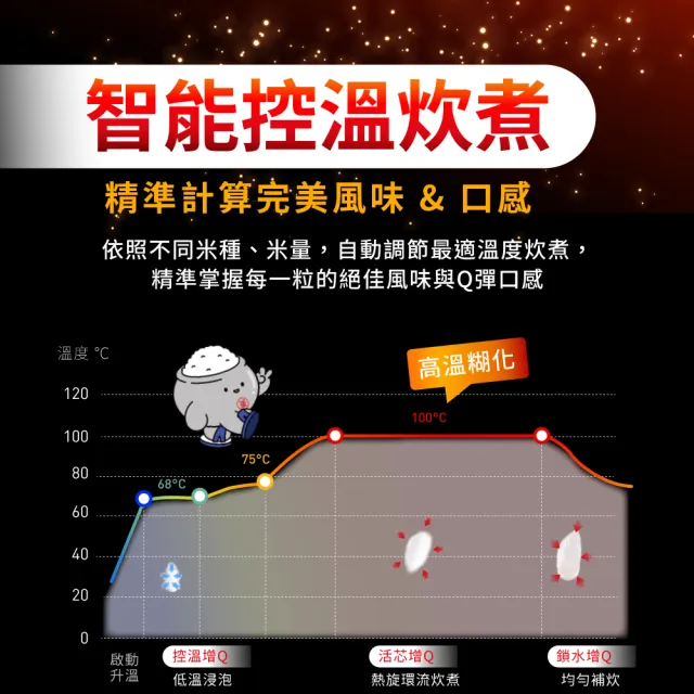 【Tefal 特福】熱旋球釜10人份微電腦萬用電子鍋-RK7321H0(電飯鍋/煮飯鍋/燉湯/煮粥)