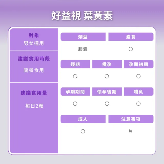 【御熹堂】好益視 葉黃素6入組(一入60顆、專科醫師推薦、18倍好吸收、100篇科學研究、游離型葉黃素)