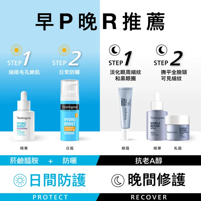 【Neutrogena 露得清】水活保濕菸鹼醯胺精華(30mlx2入組)