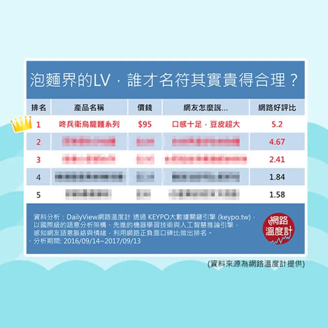 【NISSIN 日清】咚兵衛油豆腐烏龍麵 95gx12碗(日清泡麵)
