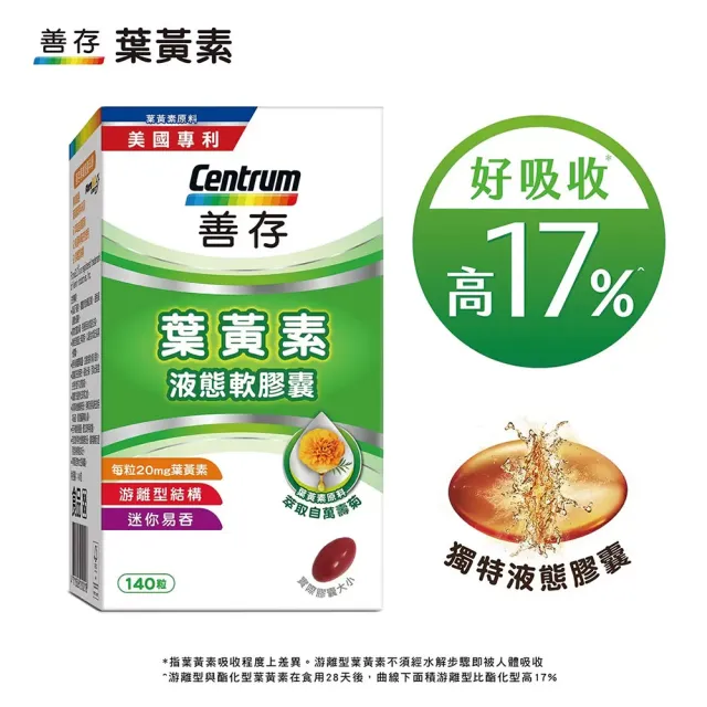 【CENTRUM 善存】游離型葉黃素軟膠囊20mg 140顆(分子小好吸收 天然萬壽菊萃取)|父親節送禮精選