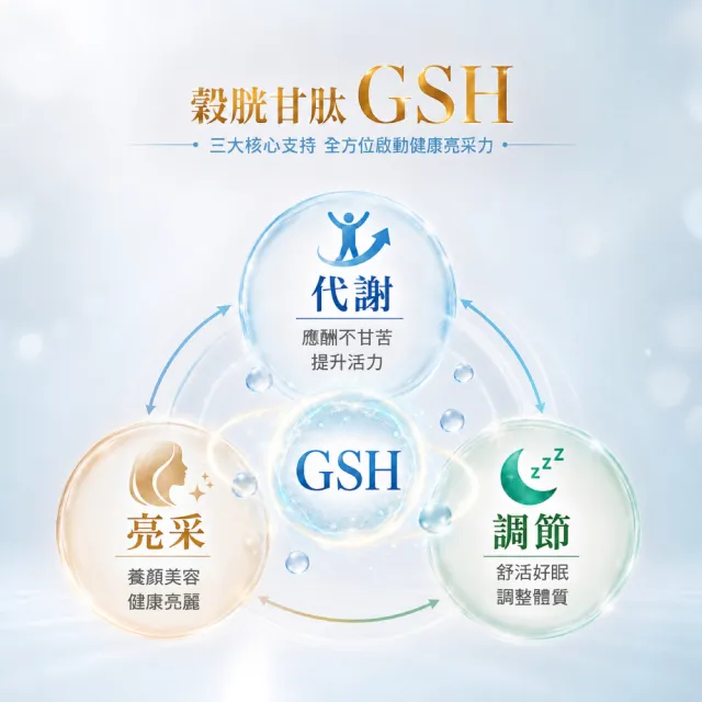 【SENTOSA 三多】專利穀胱甘GSH膠囊4入組(30粒/盒)透亮養顏 幫助入睡 維他命C