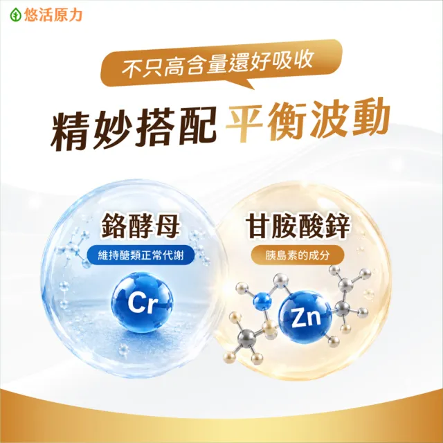 【悠活原力】悠活雙效專利苦瓜胜+白腎豆植物膠囊x3盒(60粒/盒 白腎豆 苦瓜 苦瓜胜)