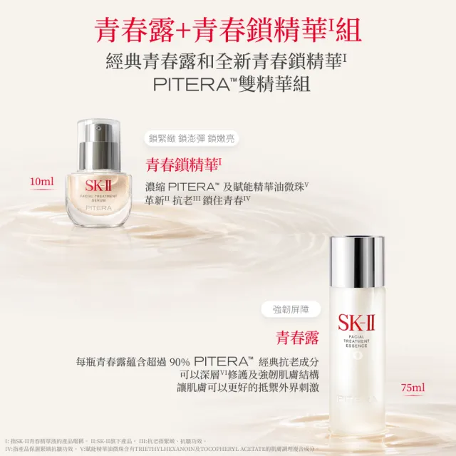 【SK-II】官方直營 PITERA™ 雙精華新客組(青春露75ml+青春精華液10ml/青春鎖精華/青春鎖/抗老/保濕/新品)