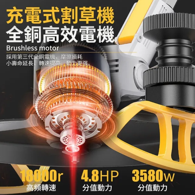 【Ogula 小倉】割草機 除草機 鋰電割草機 手推割草機（十節兩電）數顯電量/90°翻轉機頭/含豪華配件